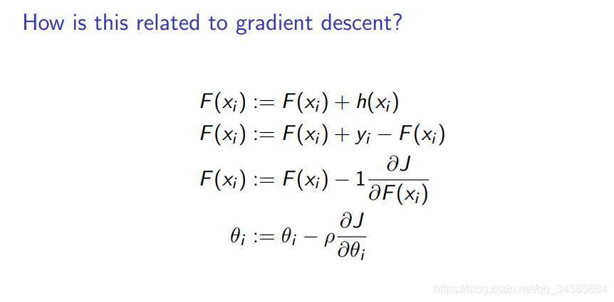 ʲôBoosting㷨Adaptive Boosting (AdaBoost) Gradient Boosting