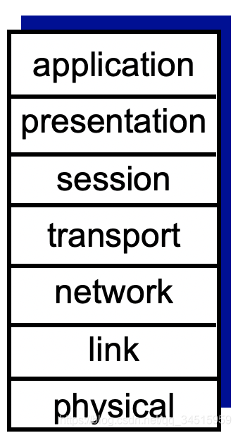 4 Computer Networking notes: overview - protocol layers and service models (Эֲͷģ)