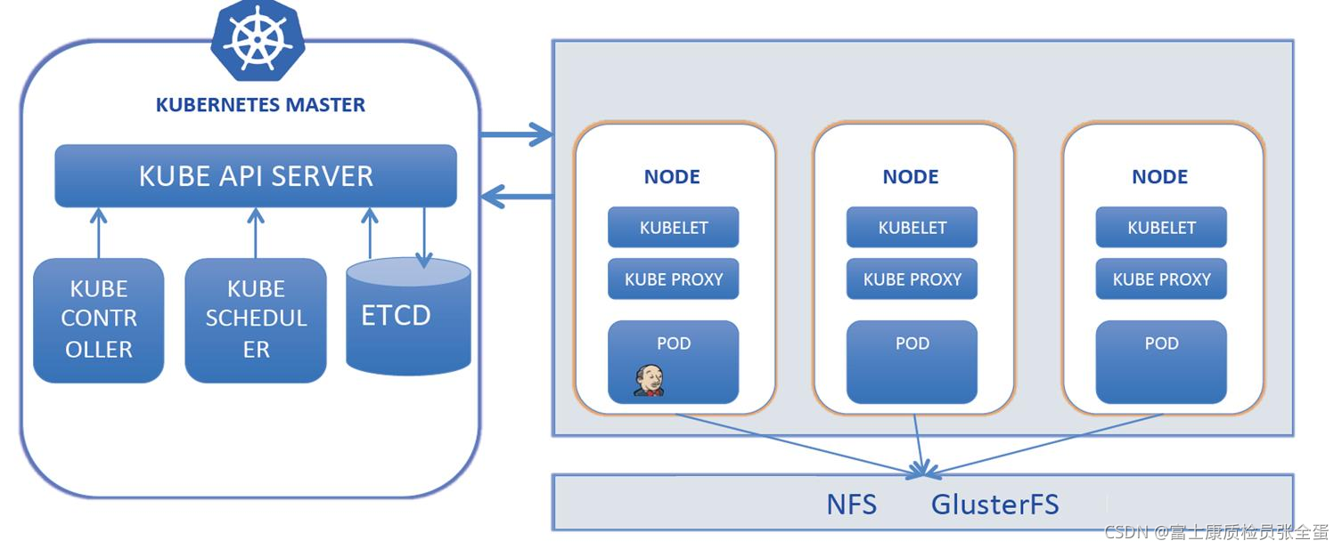 Jenkins Kubernetes̬pod