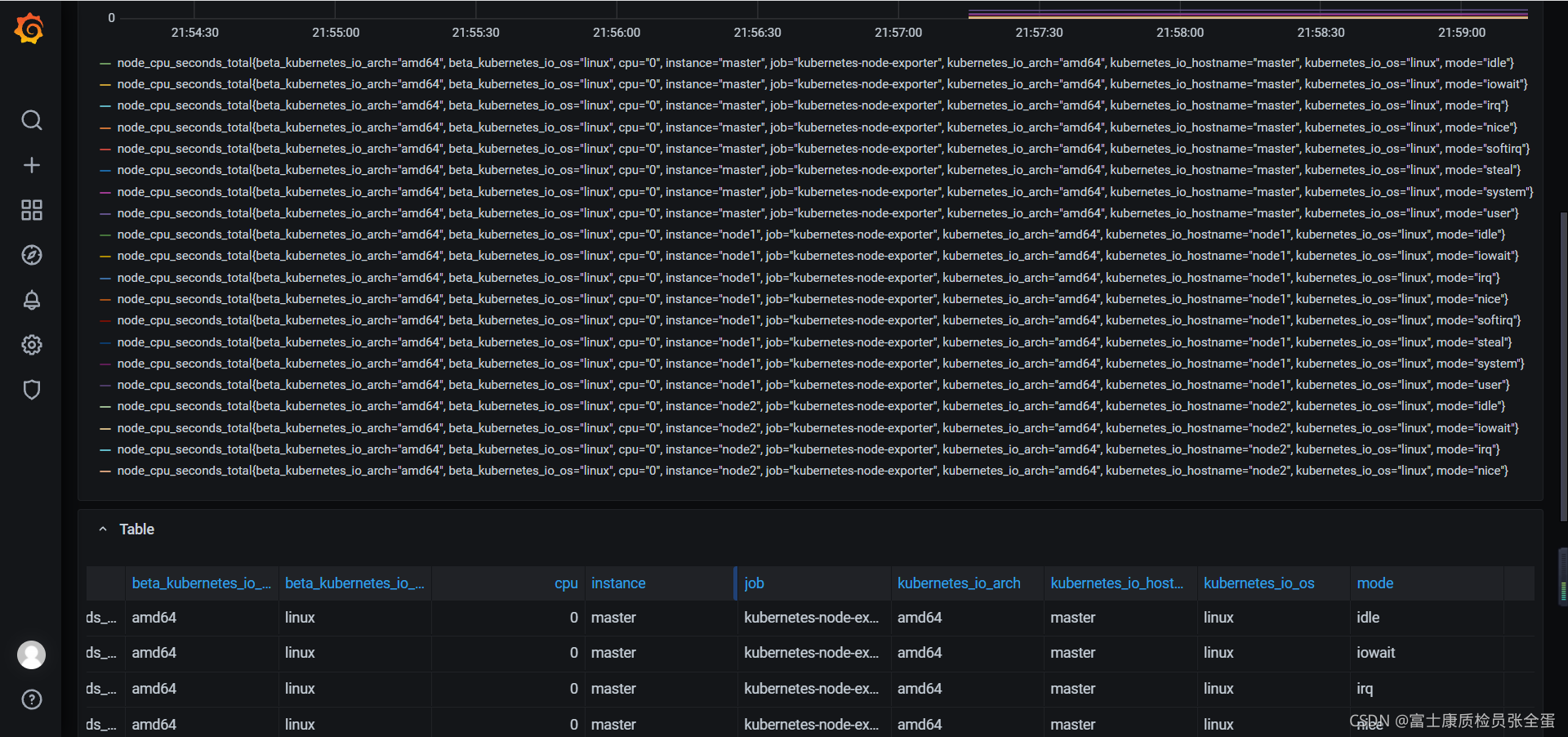 kubernetes  Node_Exporter  Kubernetes Ⱥڵ