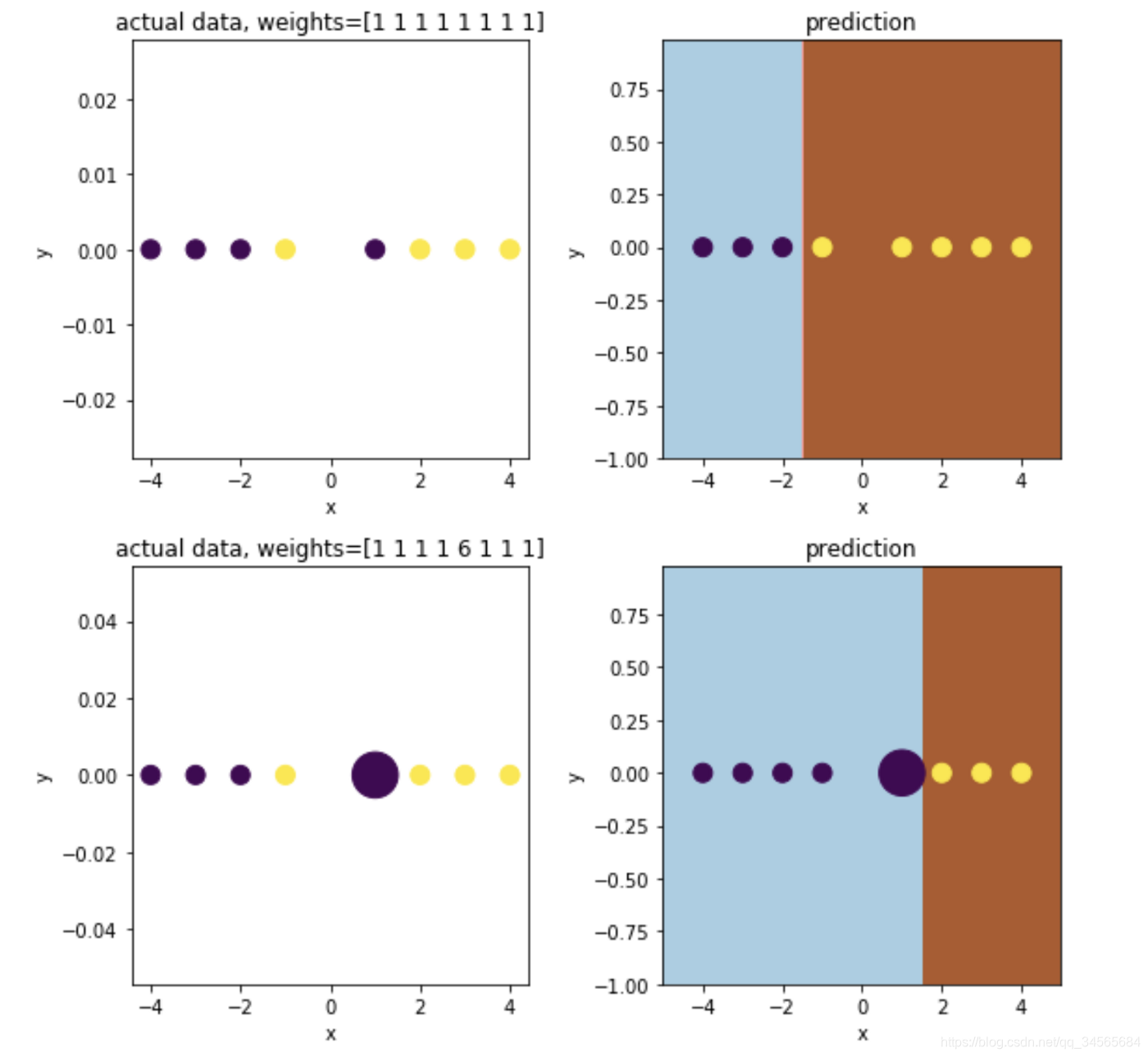 ʲôBoosting㷨Adaptive Boosting (AdaBoost) Gradient Boosting