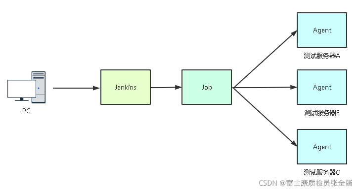 Jenkins Kubernetes̬pod