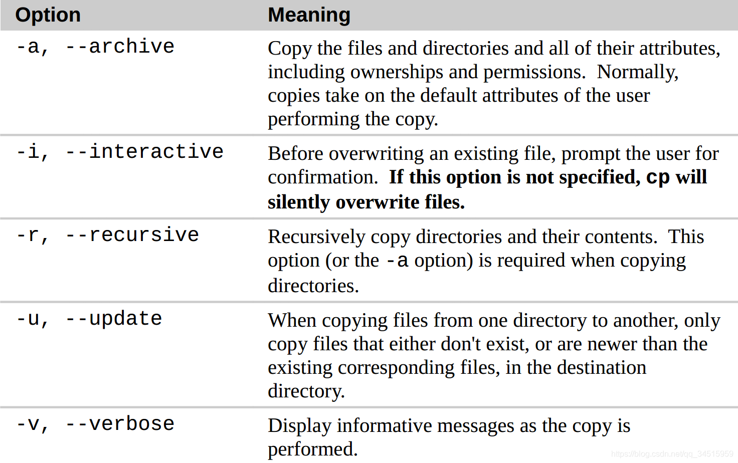 The basics of how to use Linux (如何使用Linux，基础笔记五)