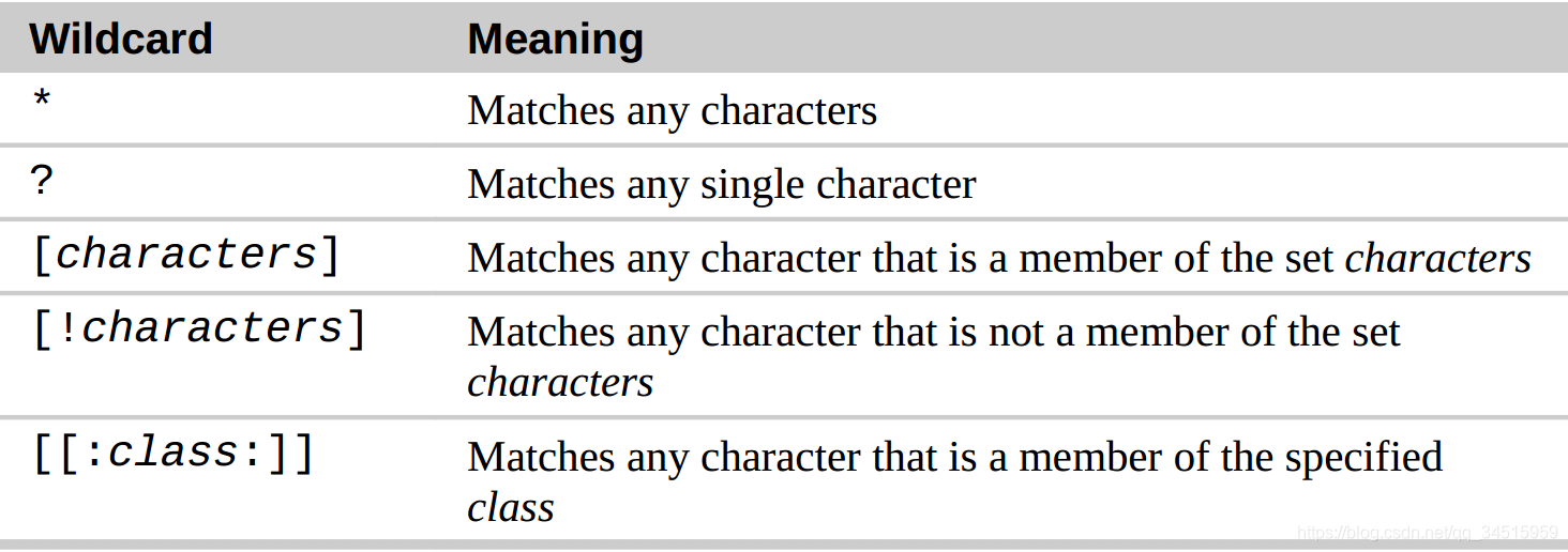 The basics of how to use Linux (如何使用Linux，基础笔记五)