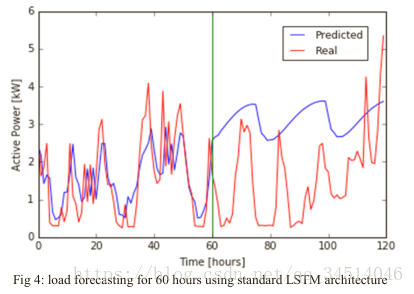 9Building Energy Load Forecasting using Deep Neural Networks