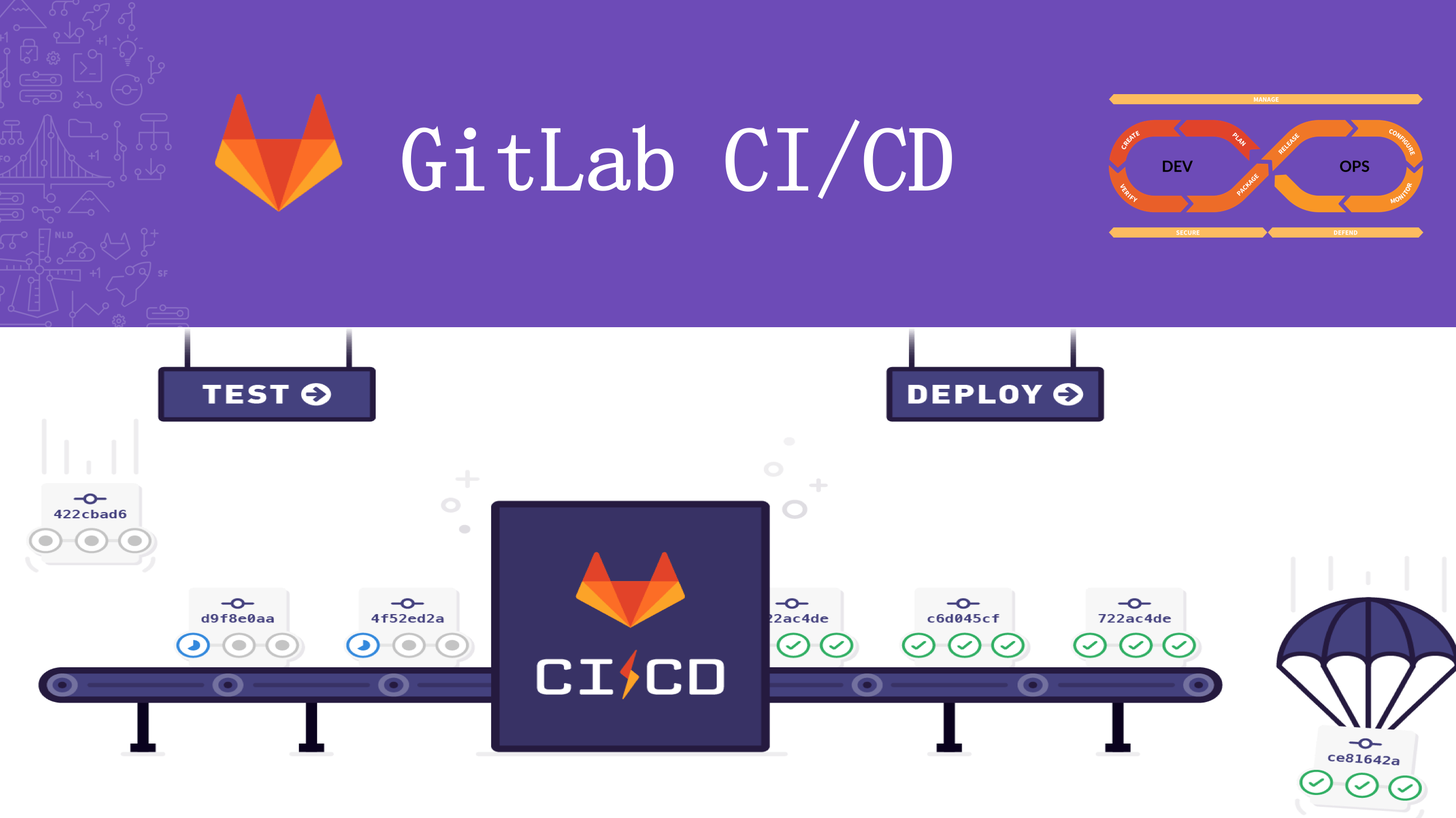 GitLab CI/CD 基础入门 Runner注册配置使用