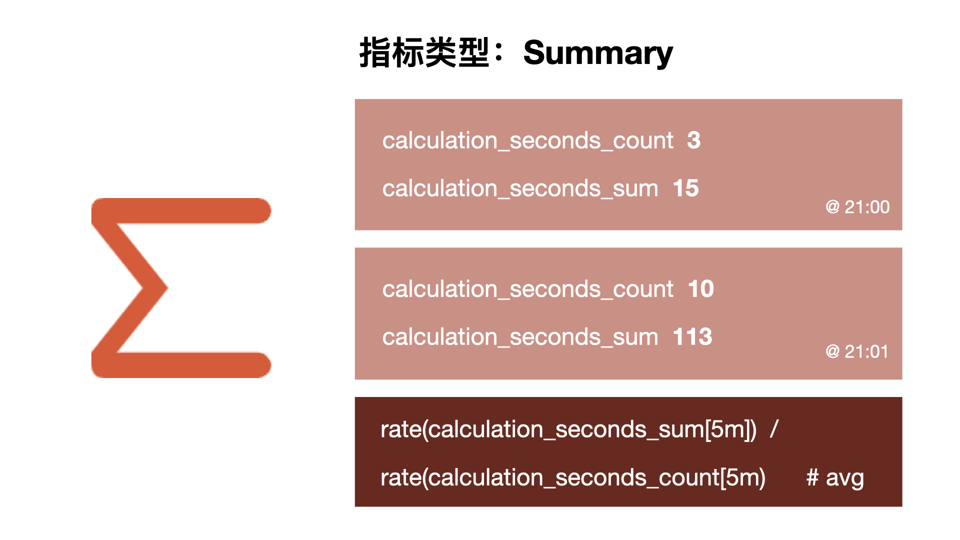 PromQL Metrics ָ CounterGaugeǱ̣HistogramֱͼSummaryժҪ