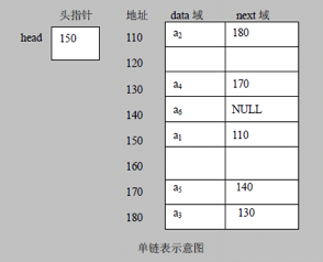 ݽṹ㷨 LinkList 