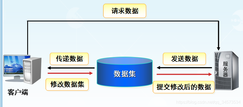 Visual C# ơγѧϰ(11)11 C#ݿADO.NET