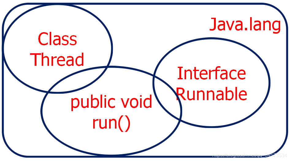 Java 2 ʵý̡̳γѧϰ(12)12 Java ̻߳