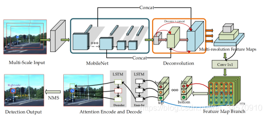 VSSA-NET: Vertical Spatial Sequence Attention Network for Traffic Sign Detection(Ľ)