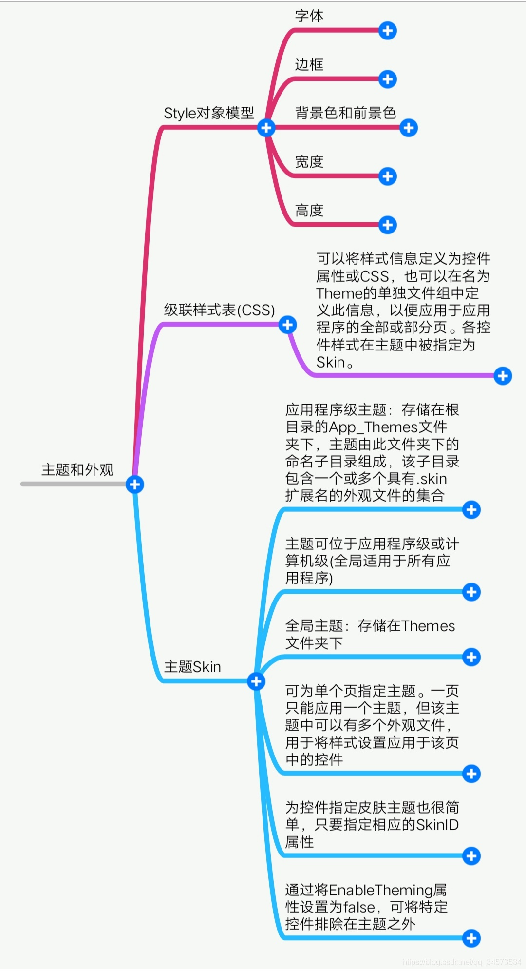 《Visual C# 程序设计》课程学习(12)——第12章 C# Web 应用程序开发及 ASP.NET