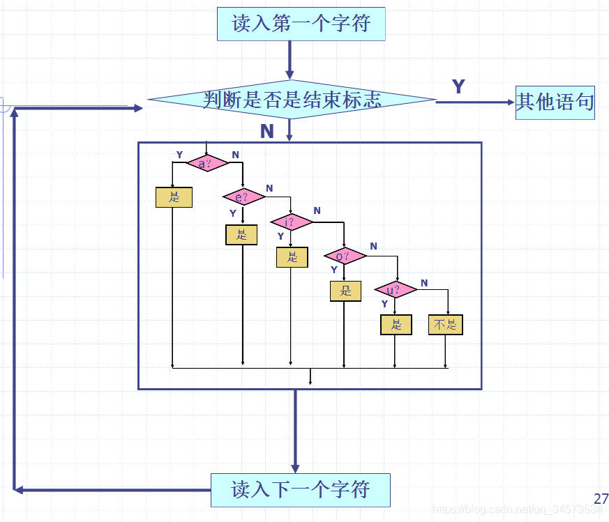 Java 2 ʵý̡̳γѧϰ(3)3 ʽ