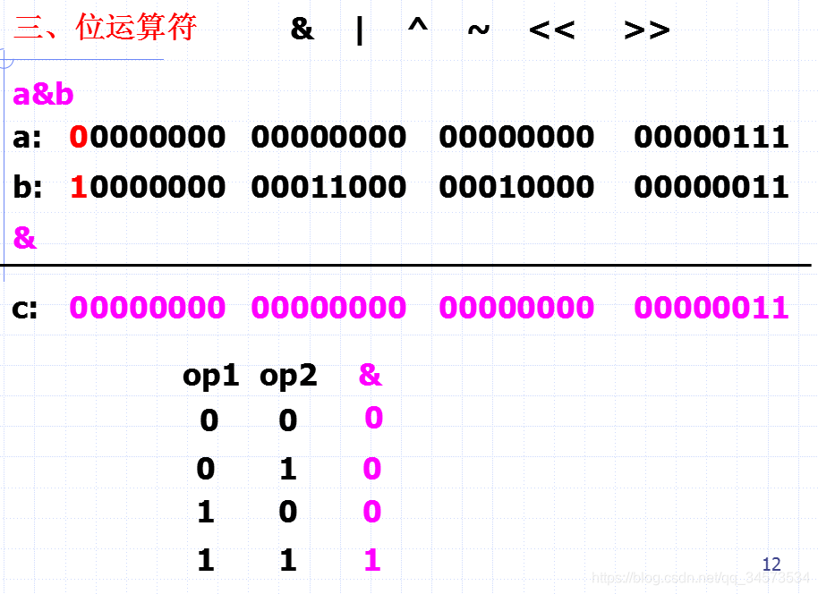 Java 2 ʵý̡̳γѧϰ(3)3 ʽ