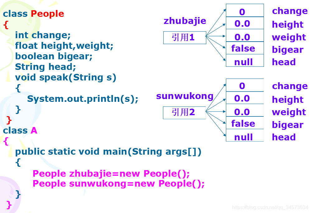 Java 2 ʵý̡̳γѧϰ(4)4 