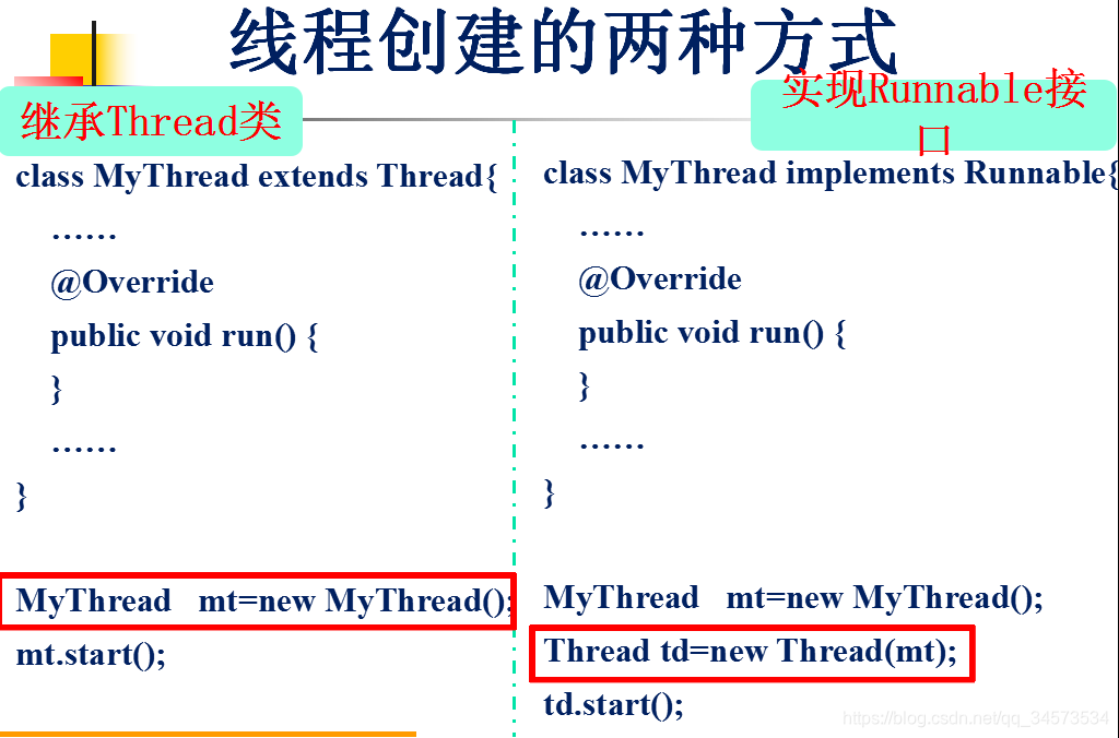 Java 2 ʵý̡̳γѧϰ(12)12 Java ̻߳