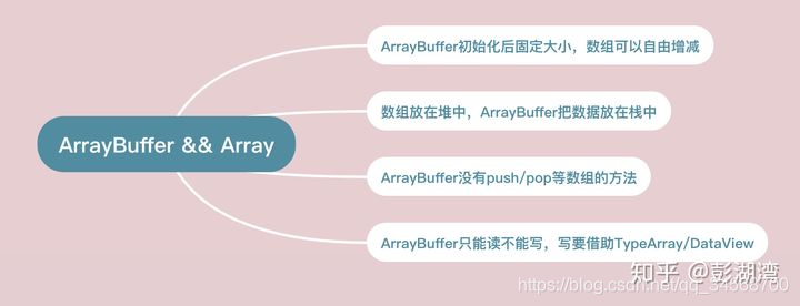 JSĶƼ壺BlobArrayBufferBuffer