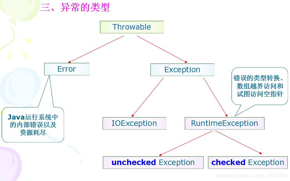 Java 2 ʵý̡̳γѧϰ(6)6 ӿʵ