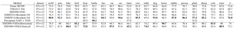 VSSA-NET: Vertical Spatial Sequence Attention Network for Traffic Sign Detection(Ľ)