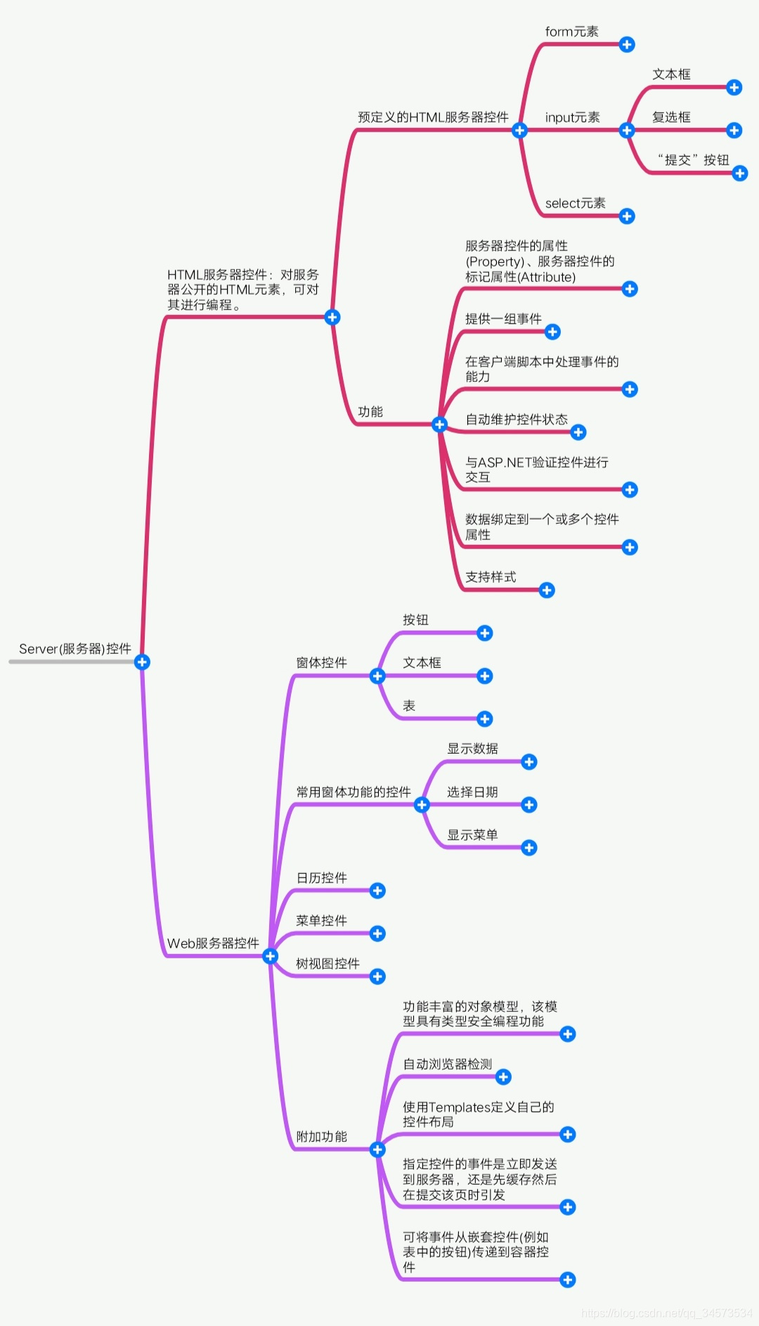 《Visual C# 程序设计》课程学习(12)——第12章 C# Web 应用程序开发及 ASP.NET
