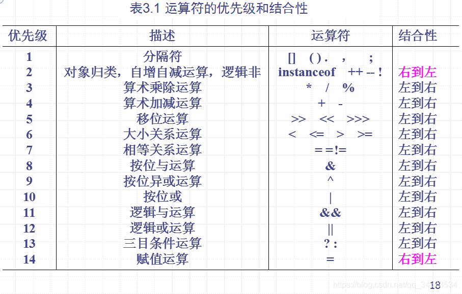 Java 2 ʵý̡̳γѧϰ(3)3 ʽ