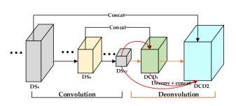 VSSA-NET: Vertical Spatial Sequence Attention Network for Traffic Sign Detection(Ľ)