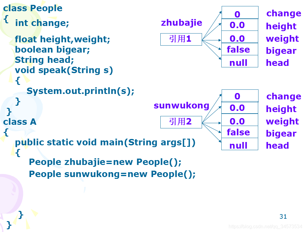 Java 2 ʵý̡̳γѧϰ(4)4 