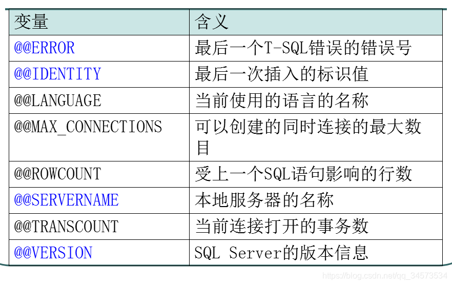 ݿ⿪ADO.NET(26)ֲȫֱ(ϵͳ)