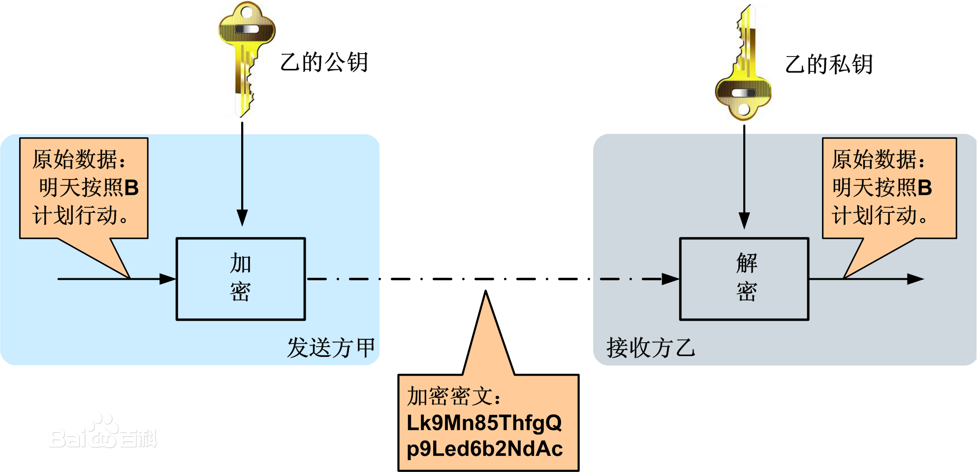 簲ȫ(1)㷨