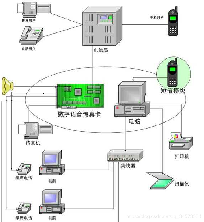 (Call Center)Ŀ(1)