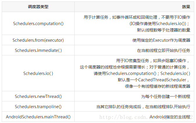 RxJava 1.0汾ƪ֮--4