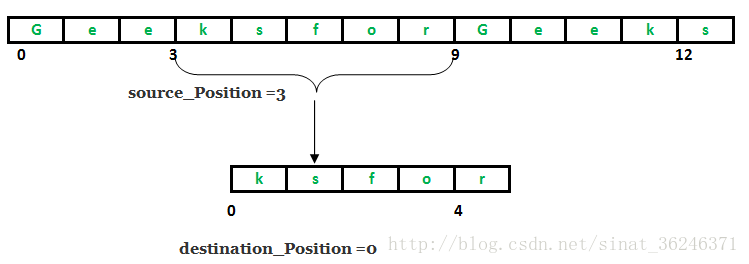 java.lang.System.arraycopy()