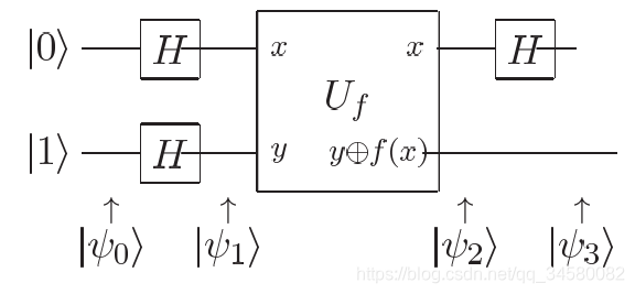 Deutsch㷨ƵQantum Deutsch Algorithm