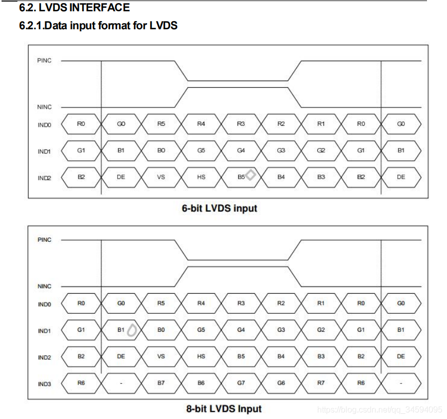 [RK3288][Android7.1]Աʼ --- LVDS+HDMIֱ800*1280