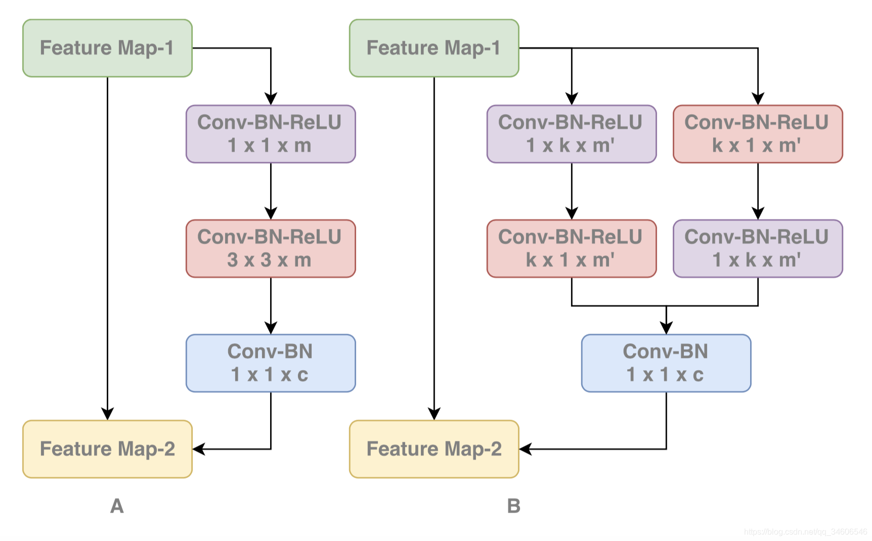 С-GCNָLarge Kernel Matters  Improve Semantic Segmentation by Global Convolutional Network