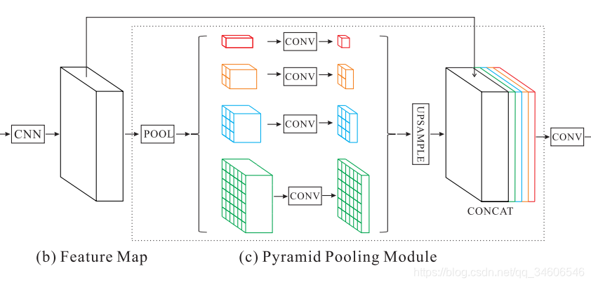 ıʼ-PSPNet-Semantic Segmentation--Pyramid Scene Parsing Network