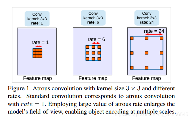 ıʼ--deeplabv3--Rethinking Atrous Convolution for Semantic Image Segmentation