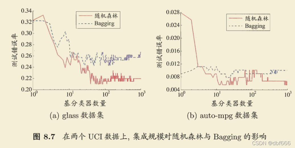 һĿѧϰ Ensemble methodsBagging, Boosting