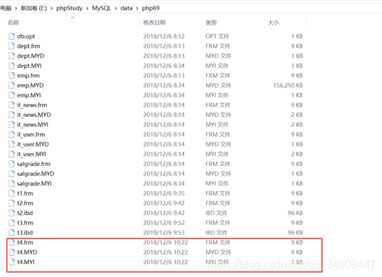 08nosql mysql Żһ - 2