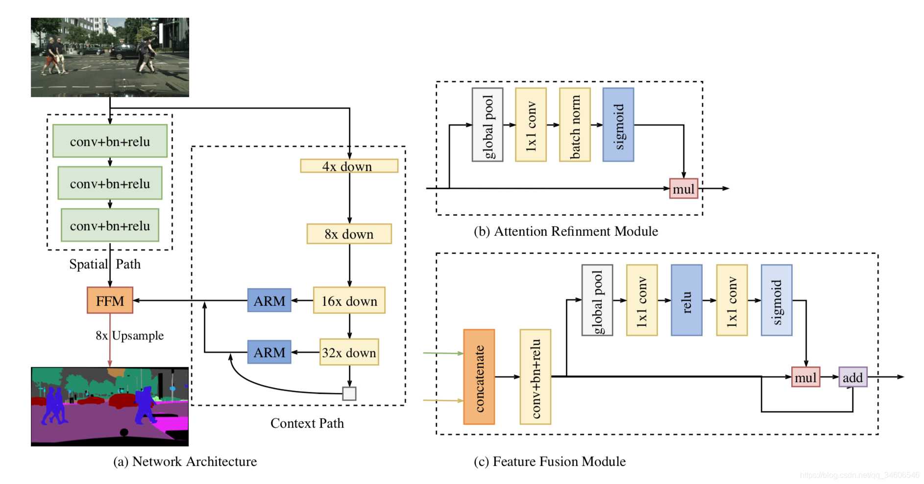 ıʼ-BiSeNetBilateral Segmentation Network for Real-time Semantic Segmentation