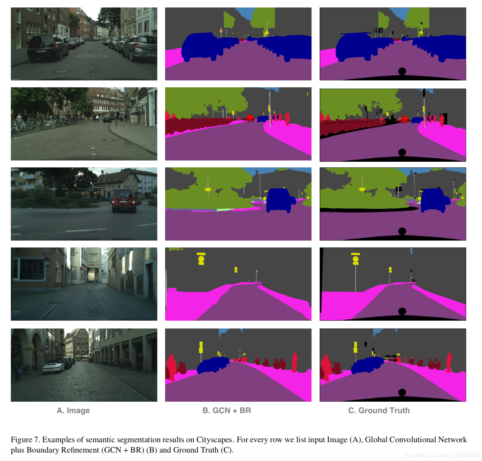 С-GCNָLarge Kernel Matters  Improve Semantic Segmentation by Global Convolutional Network