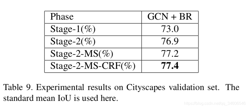 С-GCNָLarge Kernel Matters  Improve Semantic Segmentation by Global Convolutional Network