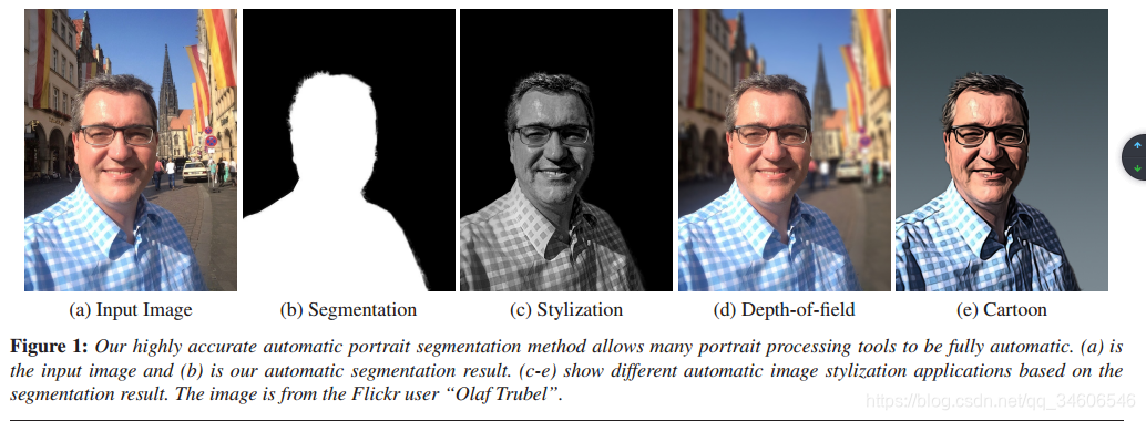 Ľ--Automatic Portrait Segmentation for Image Stylization