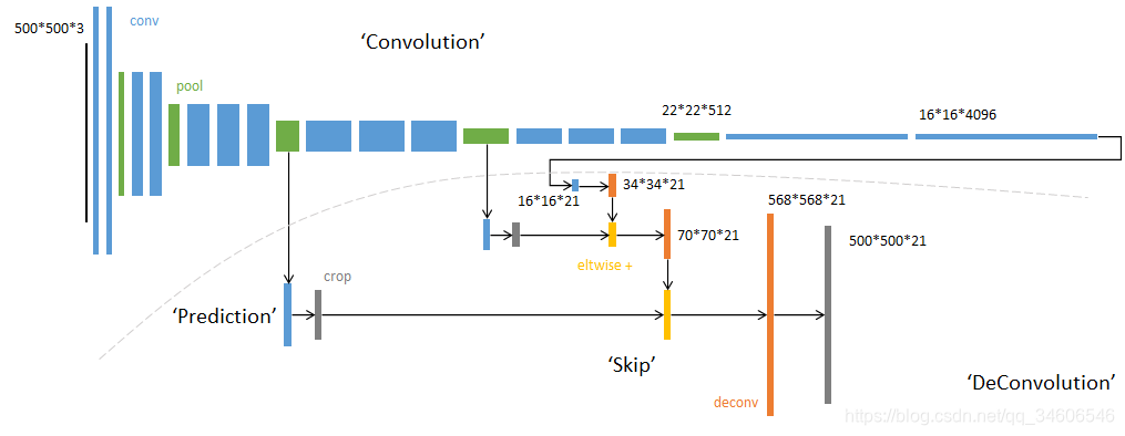 Ľ--Automatic Portrait Segmentation for Image Stylization