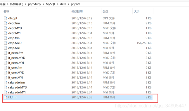 08nosql mysql Żһ - innodb洢