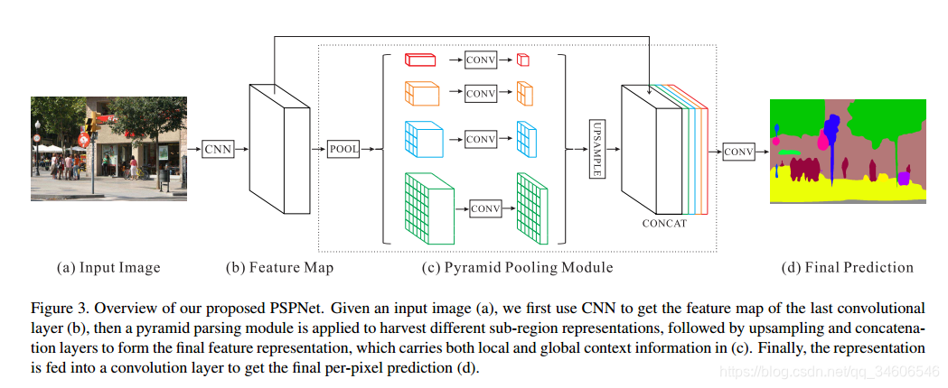 ıʼ-PSPNet-Semantic Segmentation--Pyramid Scene Parsing Network