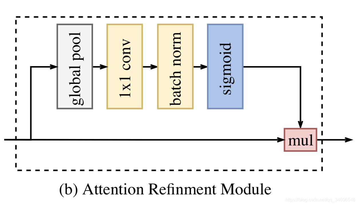 ıʼ-BiSeNetBilateral Segmentation Network for Real-time Semantic Segmentation