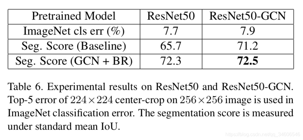 С-GCNָLarge Kernel Matters  Improve Semantic Segmentation by Global Convolutional Network