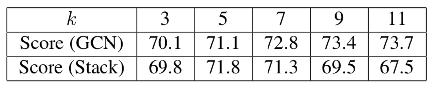 С-GCNָLarge Kernel Matters  Improve Semantic Segmentation by Global Convolutional Network