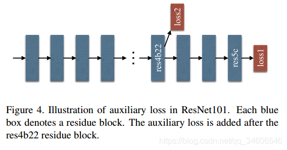 ıʼ-PSPNet-Semantic Segmentation--Pyramid Scene Parsing Network